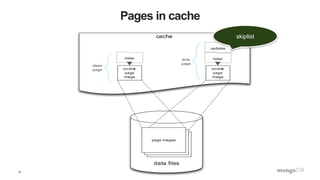 21
Pages in cache
cache
data ﬁles
page images
on-disk
page
image
index
clean
page on-disk
page
image
indexdirty
page
updates
skiplist
 