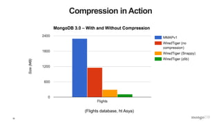 30
Compression in Action
(Flights database, ht Asya)
 