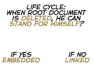 life cycle:
when root document
  is deleted, he can
 stand for himself?




  if yes       if no
embedded      linked
 