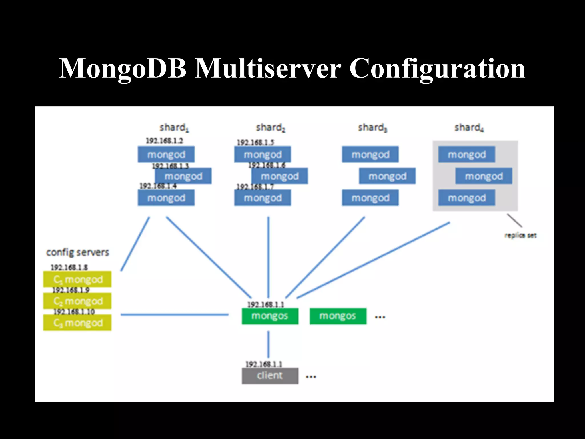 MongoDB Multiserver Configuration
 