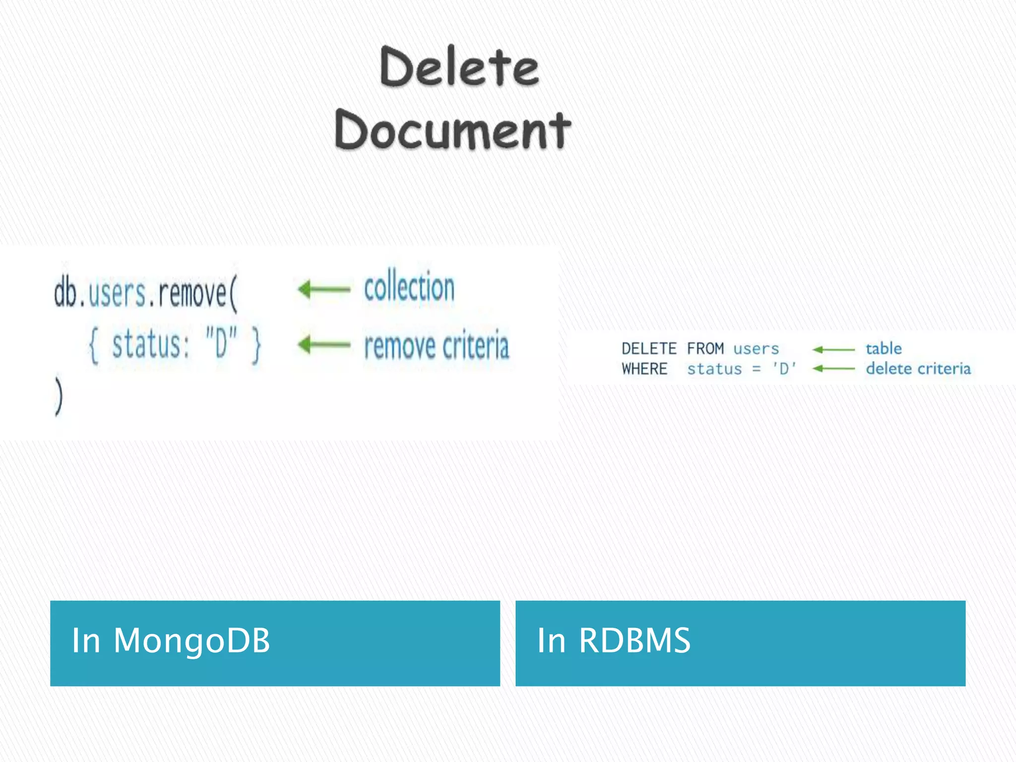 In MongoDB In RDBMS
 