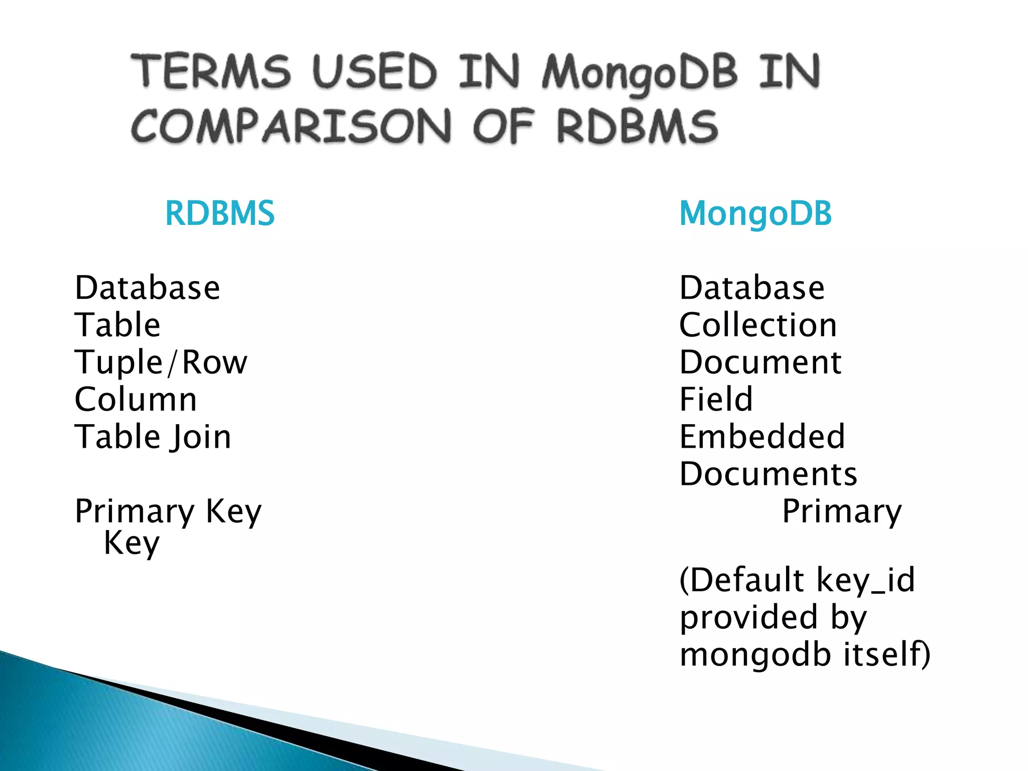 RDBMS MongoDB
Database Database
Table Collection
Tuple/Row Document
Column Field
Table Join Embedded
Documents
Primary Key Primary
Key
(Default key_id
provided by
mongodb itself)
 