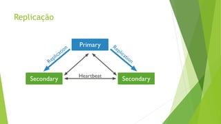 Replicação
 