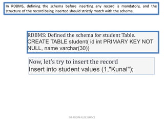 In RDBMS, defining the schema before inserting any record is mandatory, and the
structure of the record being inserted should strictly match with the schema.
RDBMS: Defined the schema for student Table.
CREATE TABLE student( id int PRIMARY KEY NOT
NULL, name varchar(30))
Now, let's try to insert the record
Insert into student values (1,"Kunal");
DR.ROOPA R,ISE,BMSCE
 