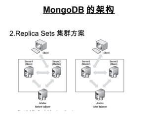 MongoDB 的架构
2.Replica Sets 集群方案
 