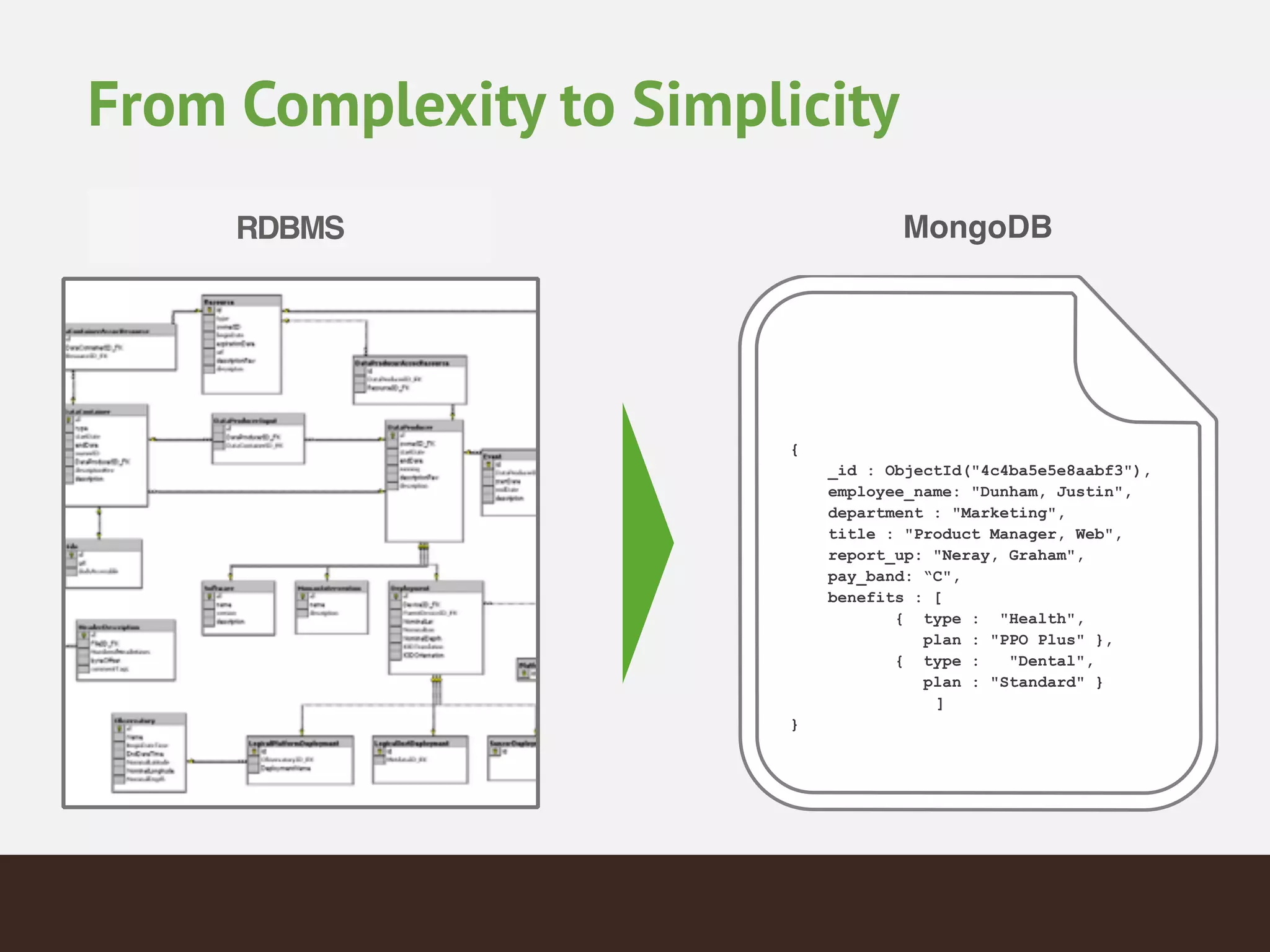 RDBMS
From Complexity to Simplicity
MongoDB
{
_id : ObjectId("4c4ba5e5e8aabf3"),
employee_name: "Dunham, Justin",
department : "Marketing",
title : "Product Manager, Web",
report_up: "Neray, Graham",
pay_band: “C",
benefits : [
{ type : "Health",
plan : "PPO Plus" },
{ type : "Dental",
plan : "Standard" }
]
}
 