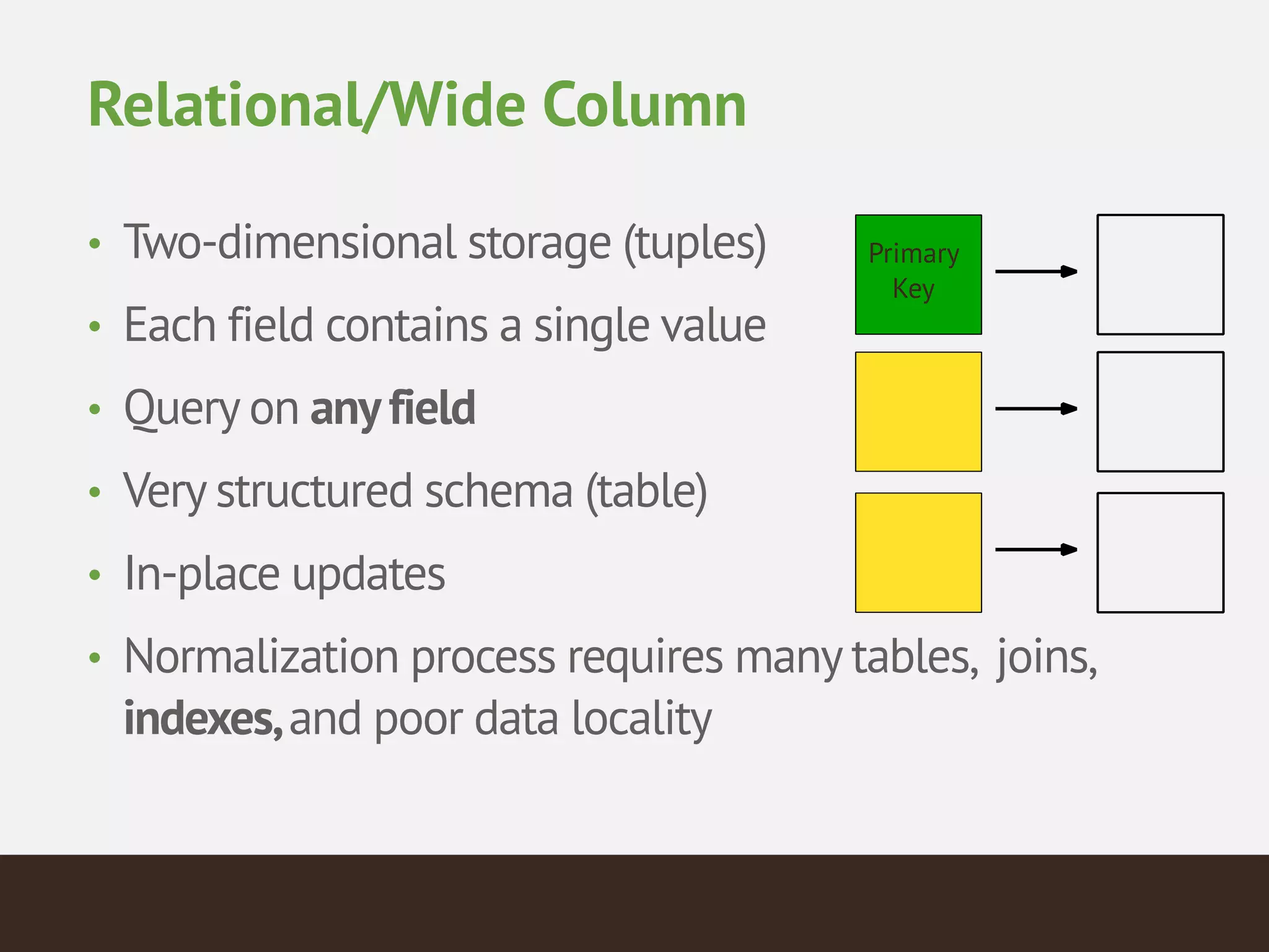 Relational/Wide Column
• Two-dimensional storage (tuples)
• Each field contains a single value
• Query on anyfield
• Very structured schema (table)
• In-place updates
• Normalization process requires many tables, joins,
indexes,and poor data locality
Primary
Key
 