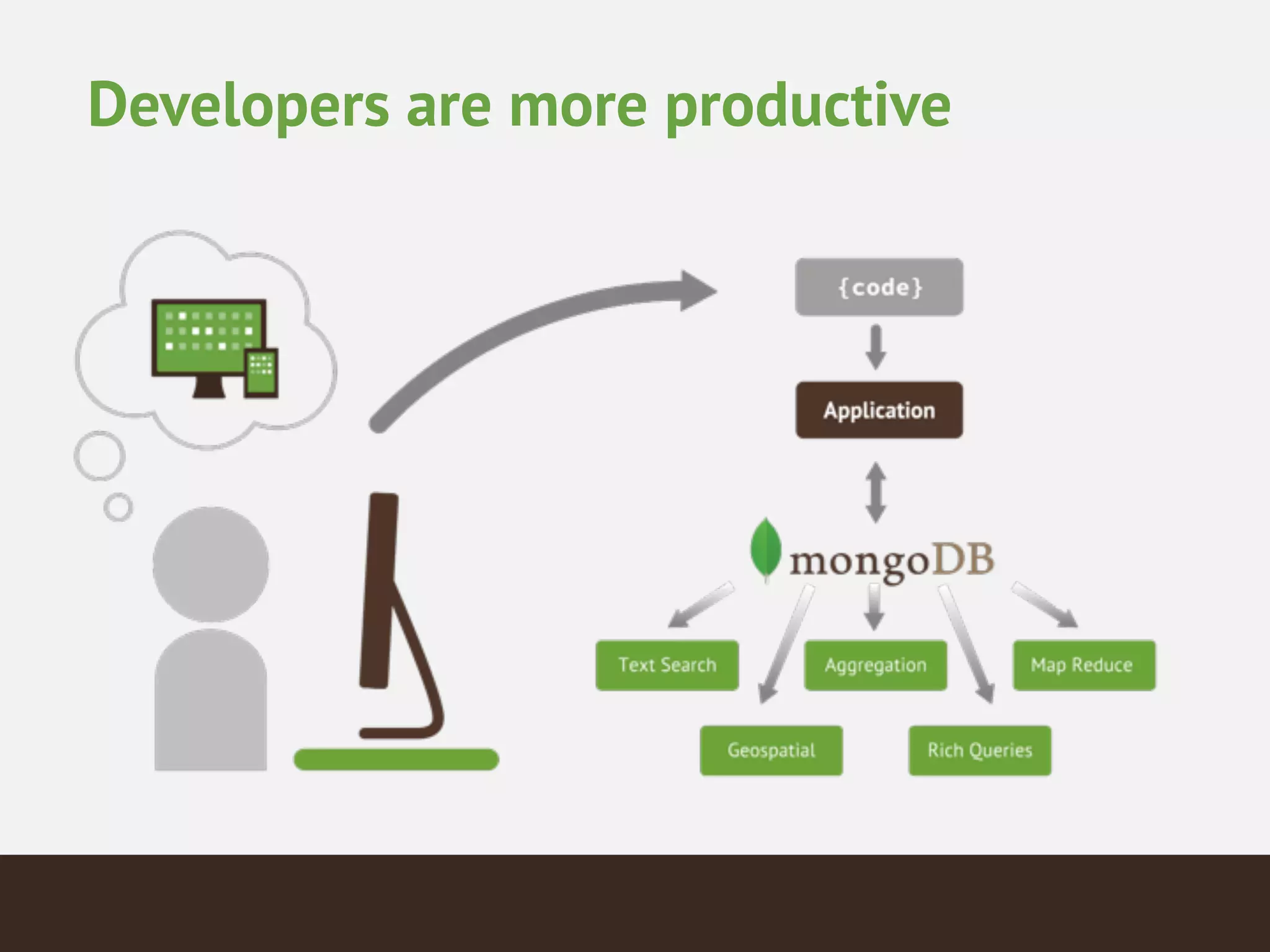 Developers are more productive
 