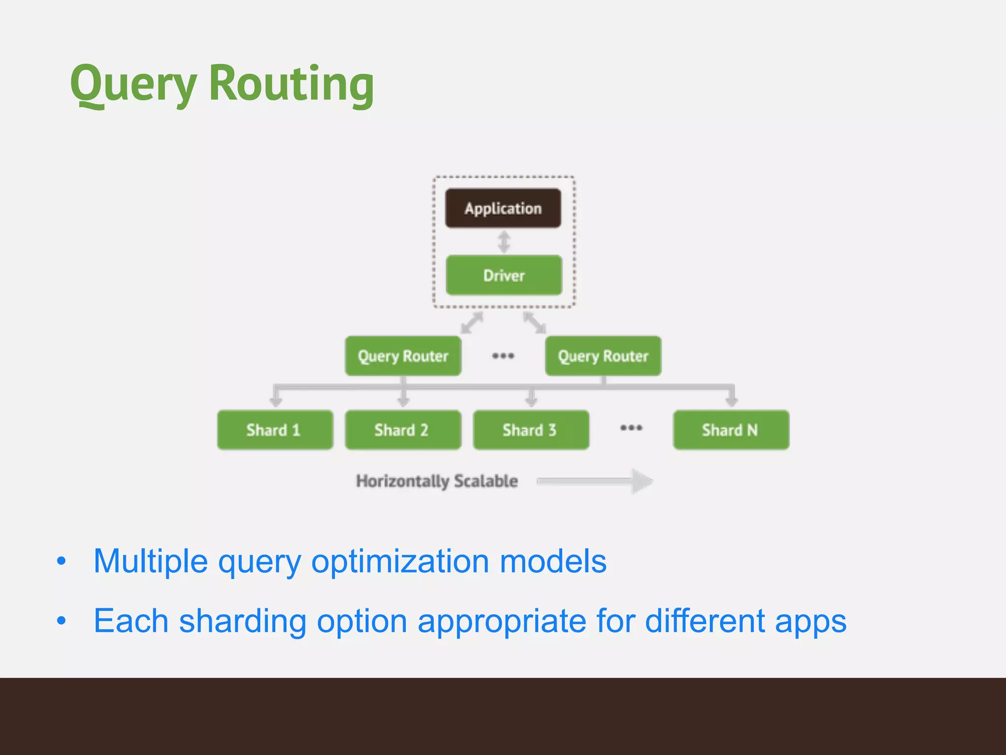 Query Routing
• Multiple query optimization models!
• Each sharding option appropriate for different apps!
 