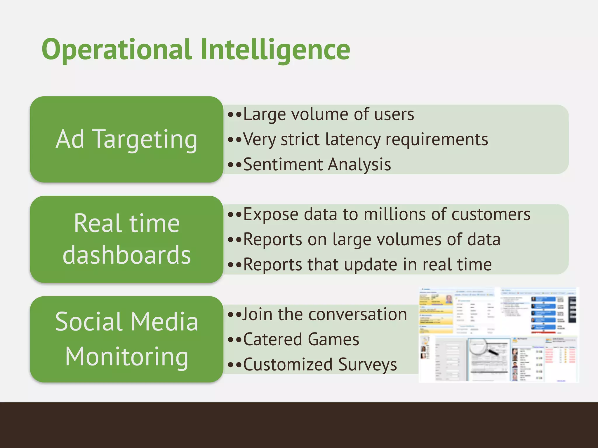 Operational Intelligence
••Large volume of users
••Very strict latency requirements
••Sentiment Analysis
Ad Targeting
••Expose data to millions of customers
••Reports on large volumes of data
••Reports that update in real time
Real time
dashboards
••Join the conversation
••Catered Games
••Customized Surveys
Social Media
Monitoring
 