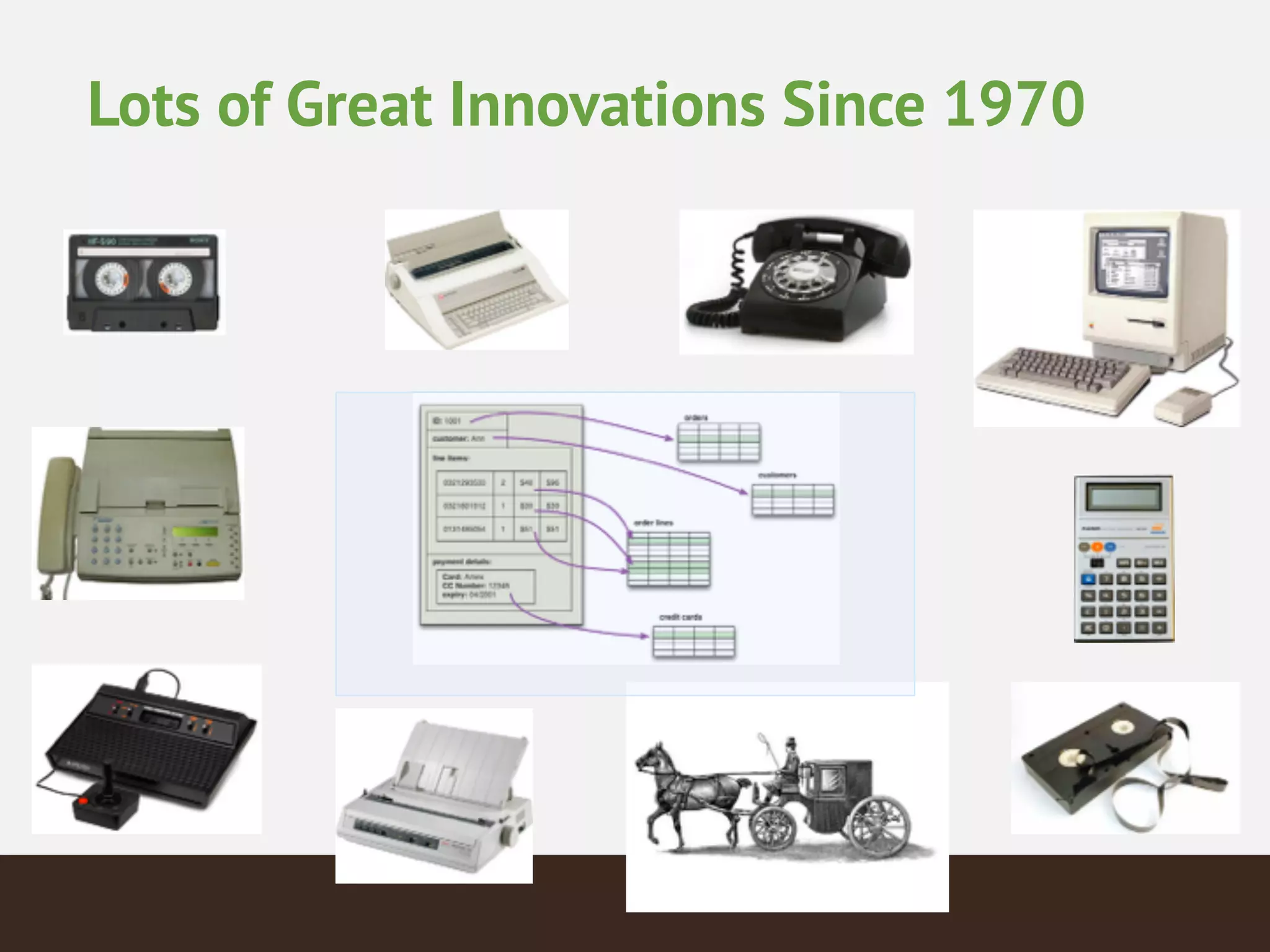 Lots of Great Innovations Since 1970
 