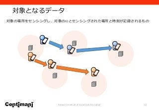 対象となるデータ
Research Institute of Social Data Innovation 12
対象の場所をセンシングし、対象のIDとセンシングされた場所と時刻が記録されるもの
 