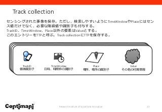 Track collection
Research Institute of Social Data Innovation 13
TrackID
個体識別子
TimeWindow
日時、時間枠の識別子
Place
場所、場所の識別子
Value
その他の付属情報
センシングされた事象を保存。ただし、検索しやすいようにTimeWindowやPlaceにはセン
ス値だけでなく、必要な階級値や識別子も付与する。
TrackID、TimeWindow、Place以外の要素はValueとする。
このエントリーをTTPと呼ぶ。Track collectionにTTPを保存する。
 