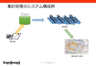 集計処理のシステム構成例
TTP、TTPP集計Platform 16
TTPP collection
集計結果
集計条件
集計結果の可視化
 