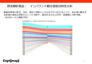 群流解析商品： インバウンド観光客宿泊特性分析
21
都道府県毎に前日、当日、翌日に何処にいたかをグラフ化することで、ある県に観光す
る前後の宿泊は何処かといった分析や、連泊するかなどが月・国籍毎に分析可能。
（近日サービス開始予定）
 