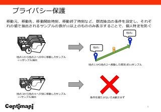 プライバシー保護
8
地点１から地点２へ日中に移動したサンプル
→ 12サンプル抽出
移動元、移動先、移動開始時刻、移動終了時刻など、群流抽出の条件を設定し、それぞ
れの値で抽出されるサンプルの数が10以上のもののみ表示することで、個人特定を防ぐ
地点３から地点４へ夕刻に移動したサンプル
→ 5サンプル抽出
地点１から地点２へ移動した群流=約10サンプル
地点1
地点2
条件を満たさないため表示せず
 