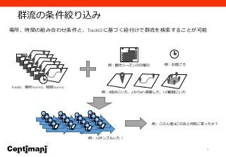 群流の条件絞り込み
9
TrackID、場所from-to、時間from-to
例：観光シーズンの日曜日 例：お昼ごろ
例：A地点にいた、AからBへ移動した、Cの範囲にいた
例：16サンプルいた！
例：この人達はこのあと何処に寄ったか？
場所、時間の組み合わせ条件と、TrackIDに基づく紐付けで群流を検索することが可能
 