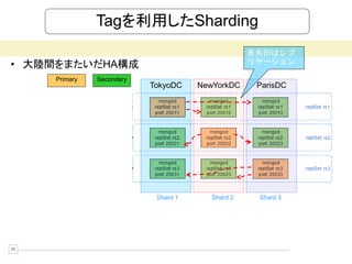 Tagを利用したSharding
                                                   赤矢印はレプ
• 大陸間をまたいだHA構成                                     リケーション

     Primary   Secondary
                           TokyoDC    NewYorkDC     ParisDC




                            Shard 1      Shard 2    Shard 3




16
 