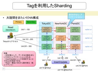 Tagを利用したSharding
                                                                                赤矢印はレプ
• 大陸間をまたいだHA構成                                                                  リケーション

                 Primary        Secondary
                                              TokyoDC         NewYorkDC          ParisDC
      Read
     (NEAREST)         Uid 1 - 100




                           Uid 101 - 200
Tokyoからアクセス

                       Uid 201 - 300



 特徴
 ・DR対策として、データは大陸をまた                             Shard 1          Shard 2           Shard 3
 いだDCにレプリケーションされる
                                                                Uid 101 - 200
 ・Insert/Update:レンジを設定すること
 でShardを指定できる                                  Uid 1 - 100                      Uid 201 - 300
 ・Read:一番近いDCから読み取る（低                                        Insert/Update
 レイテンシ）
                                                                                       uid 210 @Paris
17
                                            uid 10 @Tokyo
                                                                uid 110 @NewYork
 