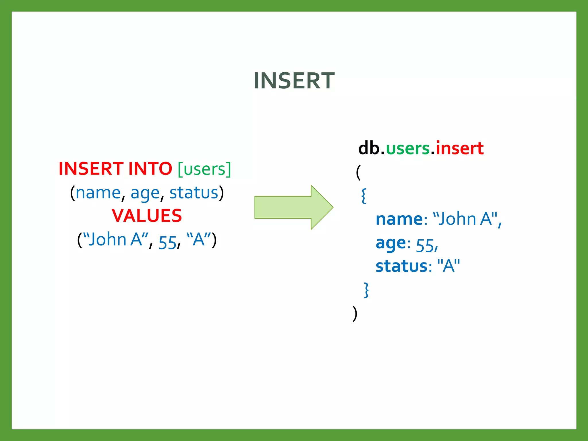 INSERT
db.users.insert
(
{
name: “John A",
age: 55,
status: "A"
}
)
INSERT INTO [users]
(name, age, status)
VALUES
(“John A”, 55, “A”)
 