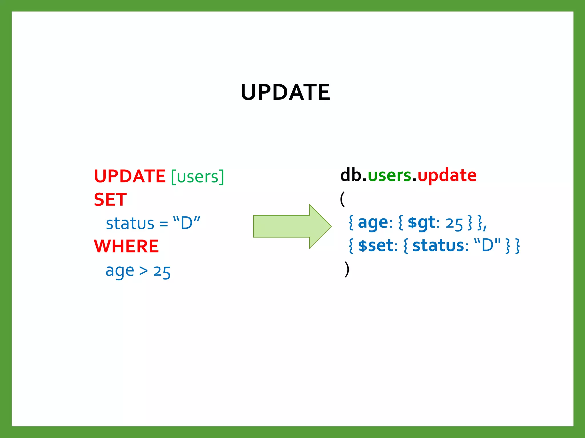 UPDATE
db.users.update
(
{ age: { $gt: 25 } },
{ $set: { status: “D" } }
)
UPDATE [users]
SET
status = “D”
WHERE
age > 25
 