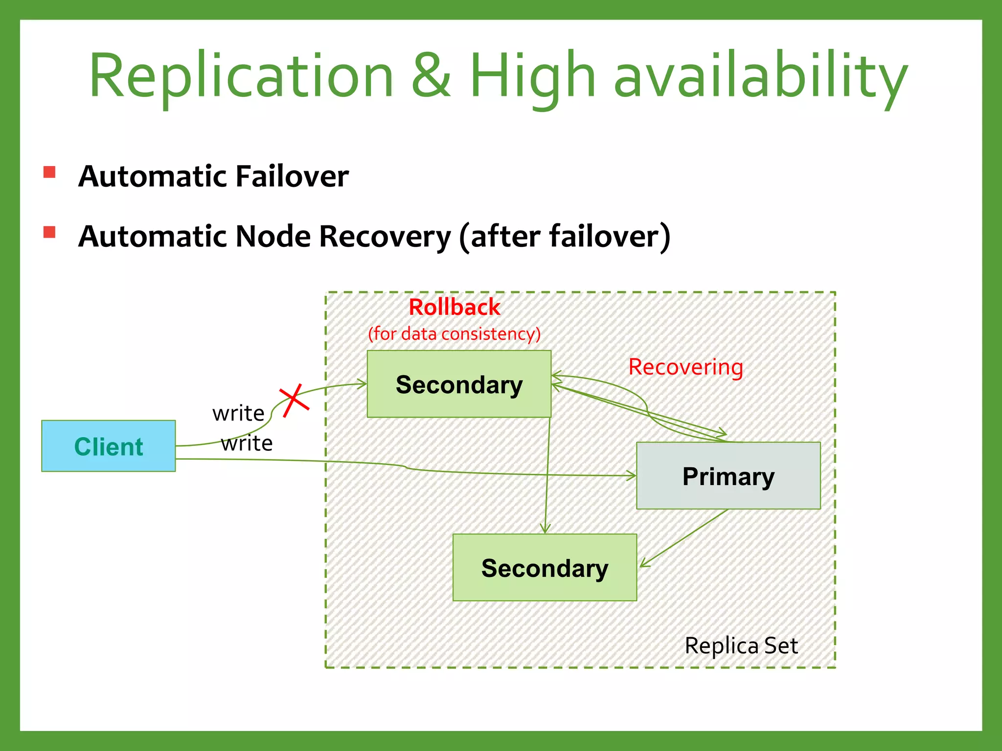 Replication & High availability
 Automatic Failover
 Automatic Node Recovery (after failover)
Primary
Secondary
Secondary
Client
write
Primary
write
Recovering
Secondary
Replica Set
Rollback
(for data consistency)
 