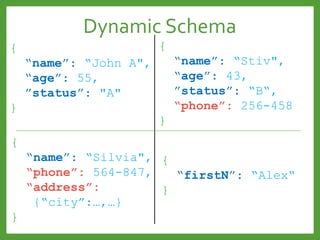 {
“name”: “John A",
“age”: 55,
”status”: "A"
}
Dynamic Schema
{
“name”: “Stiv",
“age”: 43,
”status”: “B“,
“phone”: 256-458
}
{
“name”: “Silvia",
“phone”: 564-847,
“address”:
{“city”:…,…}
}
{
“firstN”: “Alex“
}
 