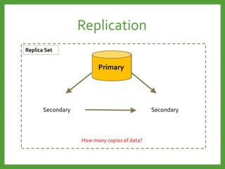 Primary
Secondary Secondary
Replica Set
How many copies of data?
Replication
 