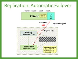 Replication: Automatic Failover
Client
Driver
Secondary
rsServer3: 27017
Primary
rsServer1: 27017
Secondary
rsServer2: 27017
Replica Set
rsServer1:27017
Connection: host[:port]
Primary
rsServer1: 27017
Replica Set Config
rsServer1:27017
rsServer2:27017
rsServer3:27017
Replica Set Config
rsServer1:27017
rsServer2:27017
rsServer3:27017
Secondary
rsServer2: 27017
Secondary
rsServer3: 27017
Primary
rsServer2: 27017
isMaster?
NOYES
rsServer2:27017
 