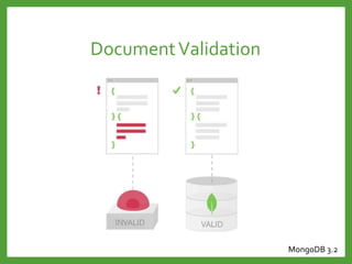 DocumentValidation
MongoDB 3.2
 