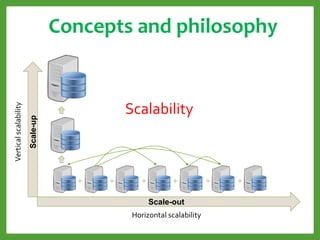 Concepts and philosophy
Scalability
Scale-up
Verticalscalability
Scale-out
Horizontal scalability
 