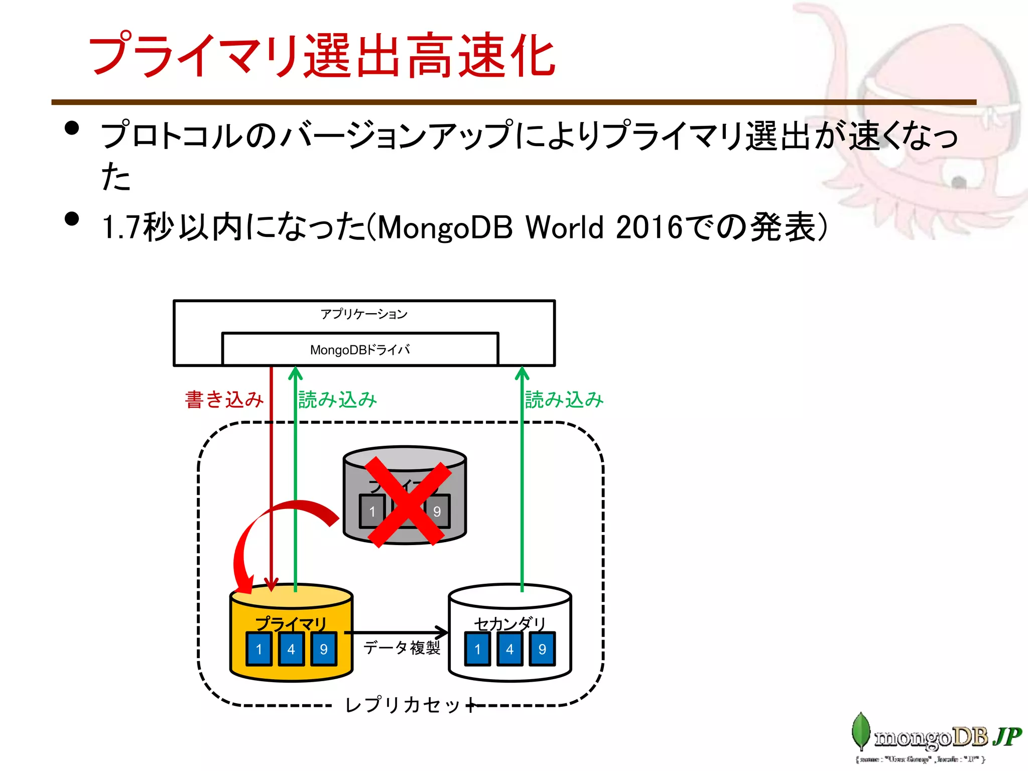 プライマリ選出高速化
• プロトコルのバージョンアップによりプライマリ選出が速くなっ
た
• 1.7秒以内になった(MongoDB World 2016での発表)
プライマリ
1 4 9
プライマリ
1 4 9
セカンダリ
1 4 9データ複製
アプリケーション
MongoDBドライバ
書き込み 読み込み読み込み
レプリカセット
 