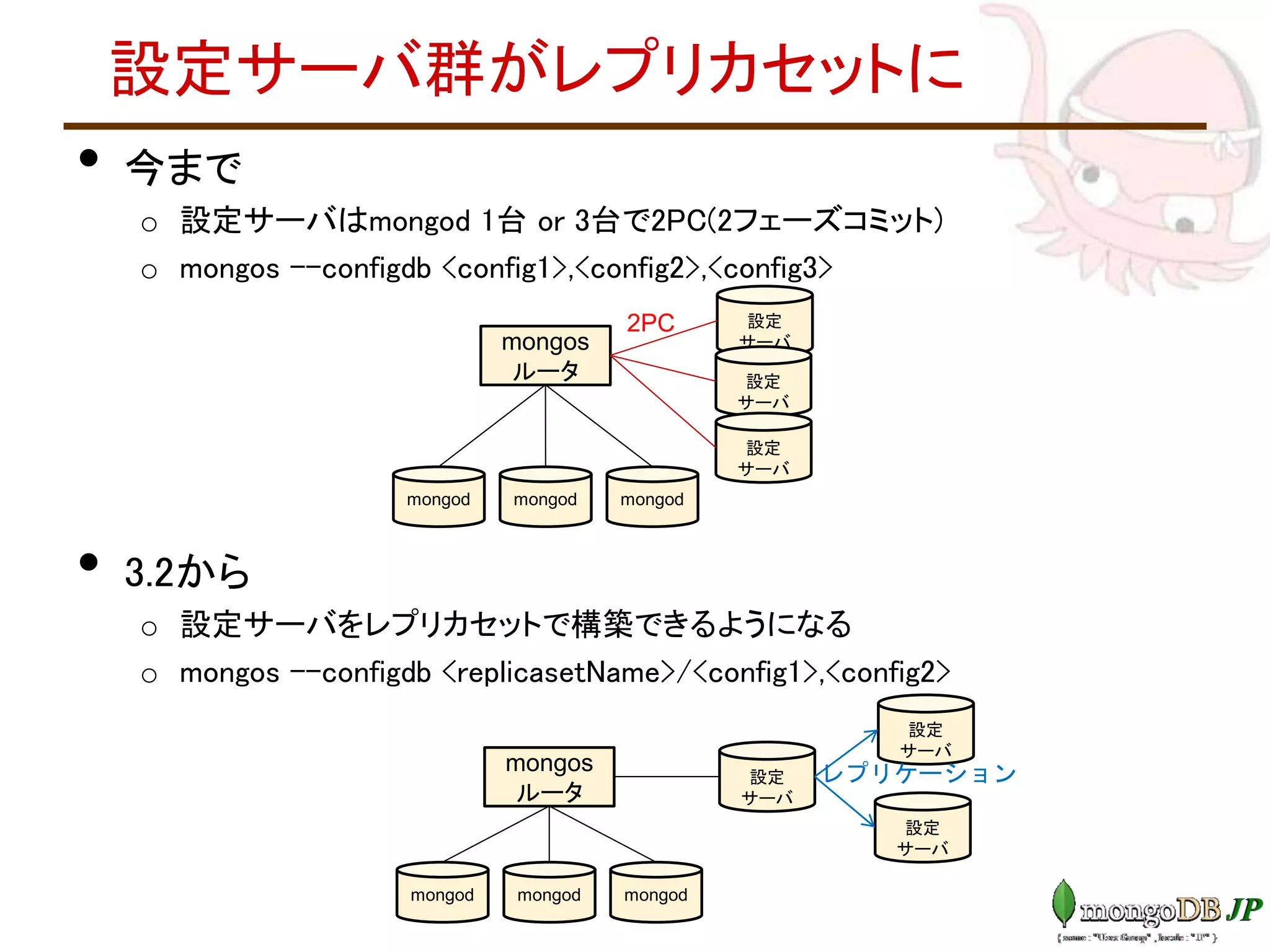 設定サーバ群がレプリカセットに
• 今まで
o 設定サーバはmongod 1台 or 3台で2PC(2フェーズコミット)
o mongos --configdb <config1>,<config2>,<config3>
• 3.2から
o 設定サーバをレプリカセットで構築できるようになる
o mongos --configdb <replicasetName>/<config1>,<config2>
mongos
ルータ
設定
サーバ
mongod mongod mongod
設定
サーバ
設定
サーバ
mongos
ルータ
設定
サーバ
mongod mongod mongod
設定
サーバ
設定
サーバ
2PC
レプリケーション
 