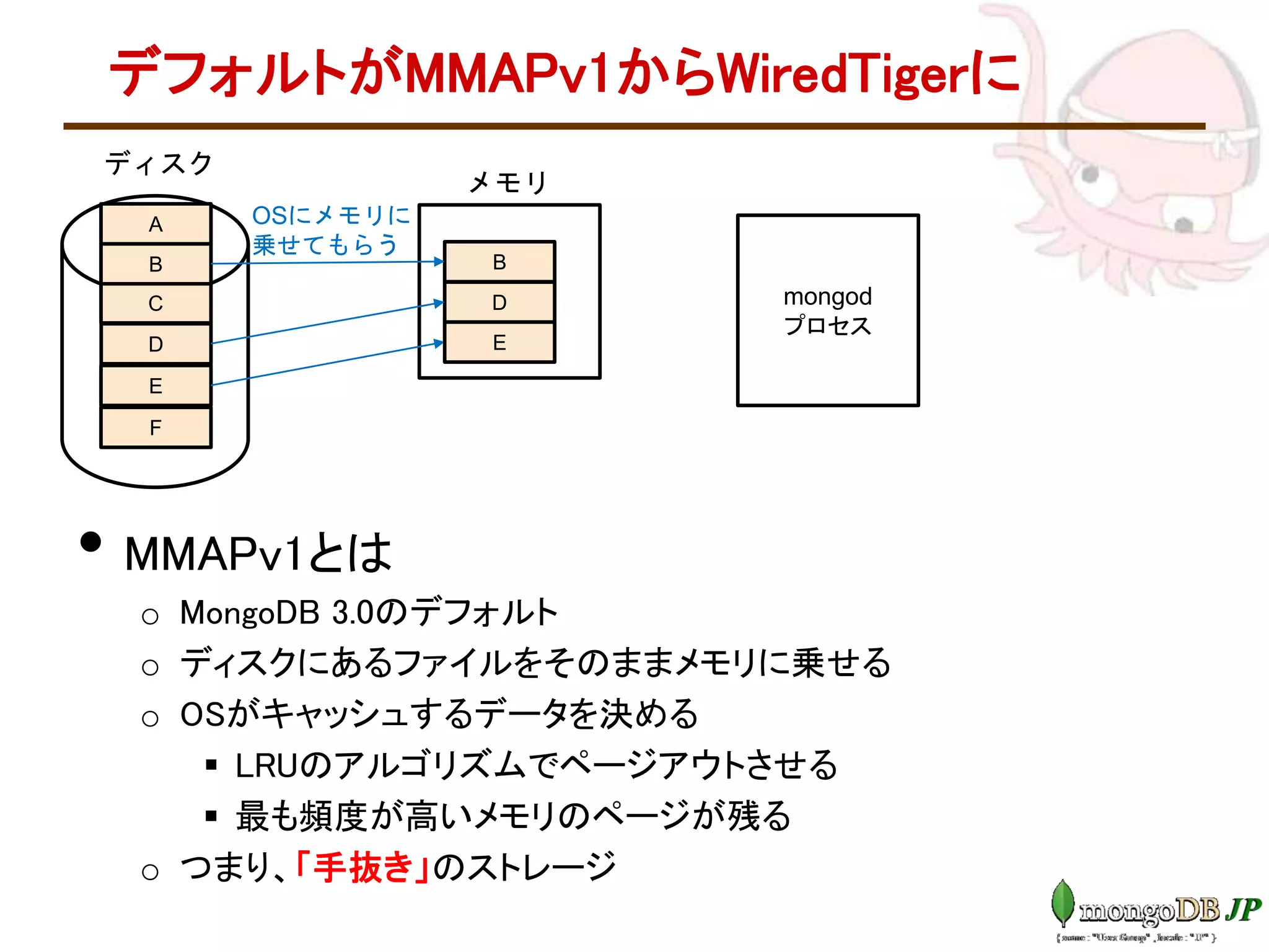 デフォルトがMMAPv1からWiredTigerに
• MMAPv1とは
o MongoDB 3.0のデフォルト
o ディスクにあるファイルをそのままメモリに乗せる
o OSがキャッシュするデータを決める
 LRUのアルゴリズムでページアウトさせる
 最も頻度が高いメモリのページが残る
o つまり、「手抜き」のストレージ
D
E
F
ディスク
メモリ
C
B
A
B
D mongod
プロセス
OSにメモリに
乗せてもらう
E
 