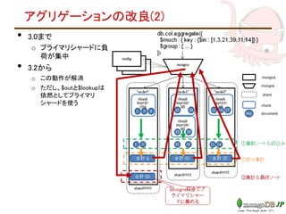 アグリゲーションの改良(2)
• 3.0まで
o プライマリシャードに負
荷が集中
• 3.2から
o この動作が解消
o ただし、$outと$lookupは
依然としてプライマリ
シャードを使う
 