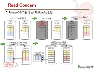 Read Concern
• MongoDBにおける「Rollback」とは
 