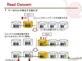 • データロストが発生する壊れ方
Read Concern
アプリ１
プライマリ
A B C
セカンダリ
A B C
セカンダリ
A B
書き
セカンダリ セカンダリ
A B A B
C
①↑まだ同期できていない↑
②↓ここでネットワークが分断される
アプリ2
セカンダリ
A B C
セカンダリ
A B C
プライマリ
A B
書き
セカンダリ セカンダリ
A B A BD
D
③レプリカの過半数が見え
ないためセカンダリに降格↓
D D
セカンダリ
A B
C
セカンダリ
A B
C
プライマリ
A B
セカンダリ セカンダリ
A B A BD D DDD
④Cをロスト
 