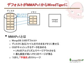 デフォルトがMMAPv1からWiredTigerに
• MMAPv1とは
o MongoDB 3.0のデフォルト
o ディスクにあるファイルをそのままメモリに乗せる
o OSがキャッシュするデータを決める
 LRUのアルゴリズムでページアウトさせる
 最も頻度が高いメモリのページが残る
o つまり、「手抜き」のストレージ
D
E
F
ディスク
メモリ
C
B
A
B
D mongod
プロセス
OSにメモリに
乗せてもらう
E
 