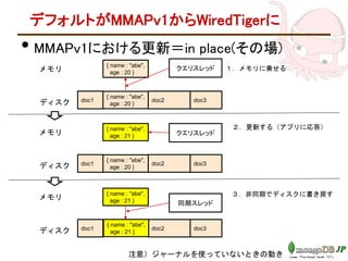 デフォルトがMMAPv1からWiredTigerに
• MMAPv1における更新＝in place(その場)
ディスク
メモリ
{ name : "abe",
age : 20 }
doc1 doc2 doc3
{ name : "abe",
age : 20 }
ディスク
メモリ
{ name : "abe",
age : 20 }
doc1 doc2 doc3
{ name : "abe",
age : 21 }
ディスク
メモリ
doc1 doc2 doc3
{ name : "abe",
age : 21 }
１．メモリに乗せる
２．更新する（アプリに応答）
３．非同期でディスクに書き戻す
{ name : "abe",
age : 21 }
クエリスレッド
クエリスレッド
同期スレッド
注意）ジャーナルを使っていないときの動き
 