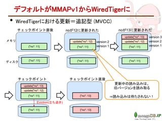 デフォルトがMMAPv1からWiredTigerに
• WiredTigerにおける更新＝追記型 (MVCC)
{"no": 11}
{"no": 11}
チェックポイント直後
メモリ
ディスク {"no": 11}
{"no": 11}
noが12に更新された
update{"no": 12}
{"no": 11}
{"no": 11}
update{"no": 12}
update{"no": 13}
noが13に更新された
{"no": 11}
{"no": 11}
update{"no": 12}
update{"no": 13}
チェックポイント
Eviction(立ち退き)
{"no": 13}
{"no": 13}
チェックポイント直後
version 2
version 1
version 2
version 1
version 3
更新中の読み込みは、
旧バージョンを読み取る
⇒読み込みは待たされない！
 