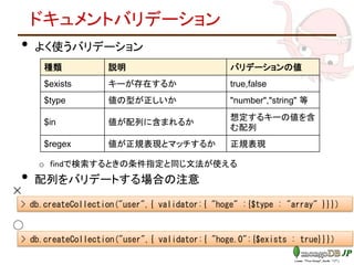 ドキュメントバリデーション
• よく使うバリデーション
o findで検索するときの条件指定と同じ文法が使える
• 配列をバリデートする場合の注意
種類 説明 バリデーションの値
$exists キーが存在するか true,false
$type 値の型が正しいか "number","string" 等
$in 値が配列に含まれるか
想定するキーの値を含
む配列
$regex 値が正規表現とマッチするか 正規表現
> db.createCollection("user",{ validator:{ "hoge" :{$type : "array" }}})
> db.createCollection("user",{ validator:{ "hoge.0":{$exists : true}}})
✕
◯
 