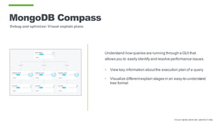 MongoDB Compass
Debug and optimize: Visual explain plans
Understand how queries are running through a GUI that
allows you to easily identify and resolve performance issues.
• View key information aboutthe execution plan of a query
• Visualize differentexplain stages in an easy-to-understand
tree format
Visual explain plans are currently in beta.
 