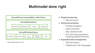 5
Multimodel done right
MongoDB Storage Engines
MongoDB QueryLanguage (MQL) + Native Drivers
WiredTiger Encrypted
In-
memory
Column-
oriented*
LSM*
MongoDB Data Models
Relational Graph Key/ValueDocument
● Graph processing
○ Recursive joins
● Enhanced analytics
○ Faceted navigation
○ Spark connector
○ SQL interface for BI
○ 20+ other new expressions,
including pipeline branching
● Expanded data management
○ Decimal support
○ Collations for 100+ languages
* Future storage engines (not in 3.4)
 