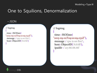 One to Squilions, Denormalization
• JSON
Modeling +Type III
// logmsg
{
time : ISODate(
"2015-09-02T09:10:09.032Z"),
message : 'cpu is on fire!',
host: ObjectID('AAAB')
}
// logmsg
{
time : ISODate(
"2015-09-02T09:10:09.032Z"),
message : 'cpu is on fire!',
host: ObjectID('AAAB'),
ipaddr : '127.66.66.66'
}
 
