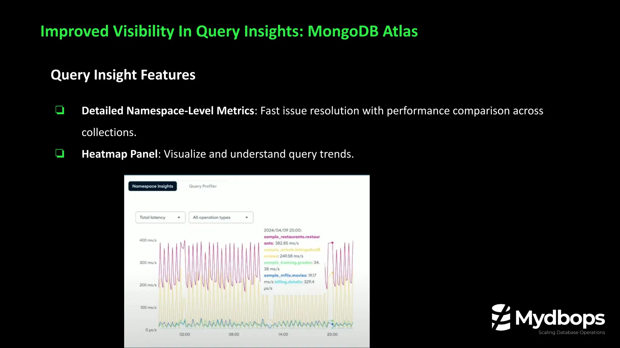 Query Insight Features
❏ Detailed Namespace-Level Metrics: Fast issue resolution with performance comparison across
collections.
❏ Heatmap Panel: Visualize and understand query trends.
Improved Visibility In Query Insights: MongoDB Atlas
 