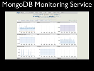 MongoDB Monitoring Service
 