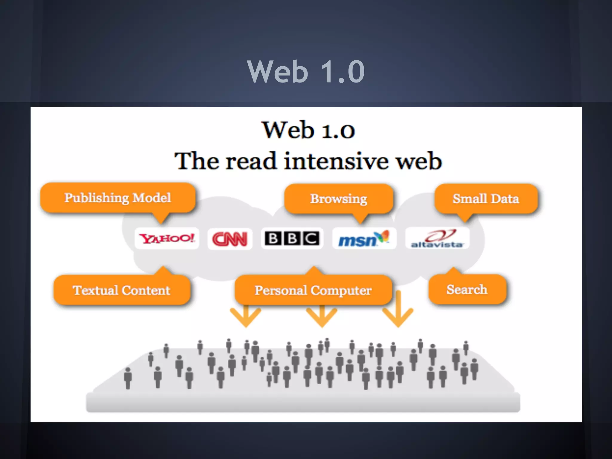 Web 1.0
 