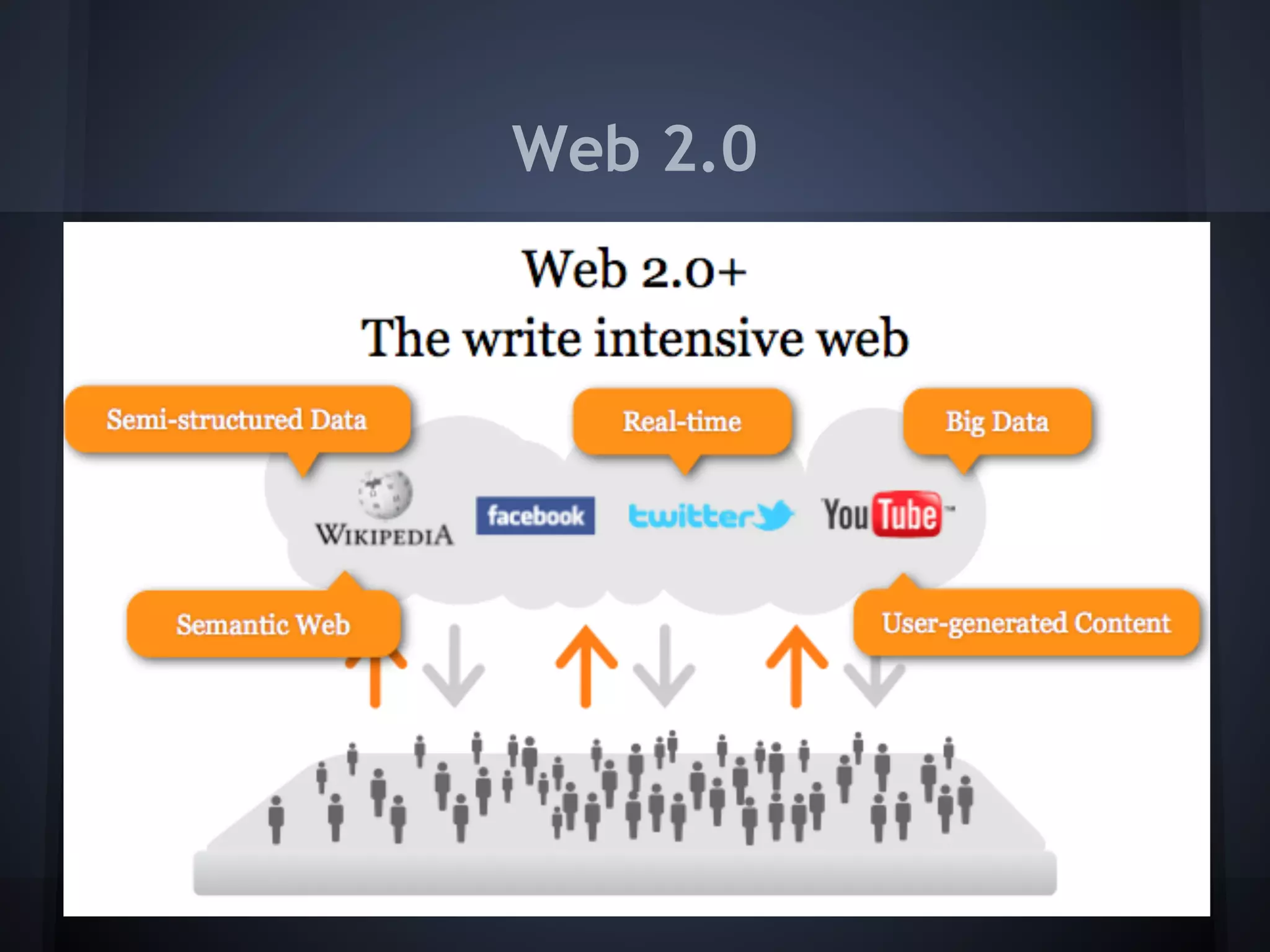 Web 2.0
 