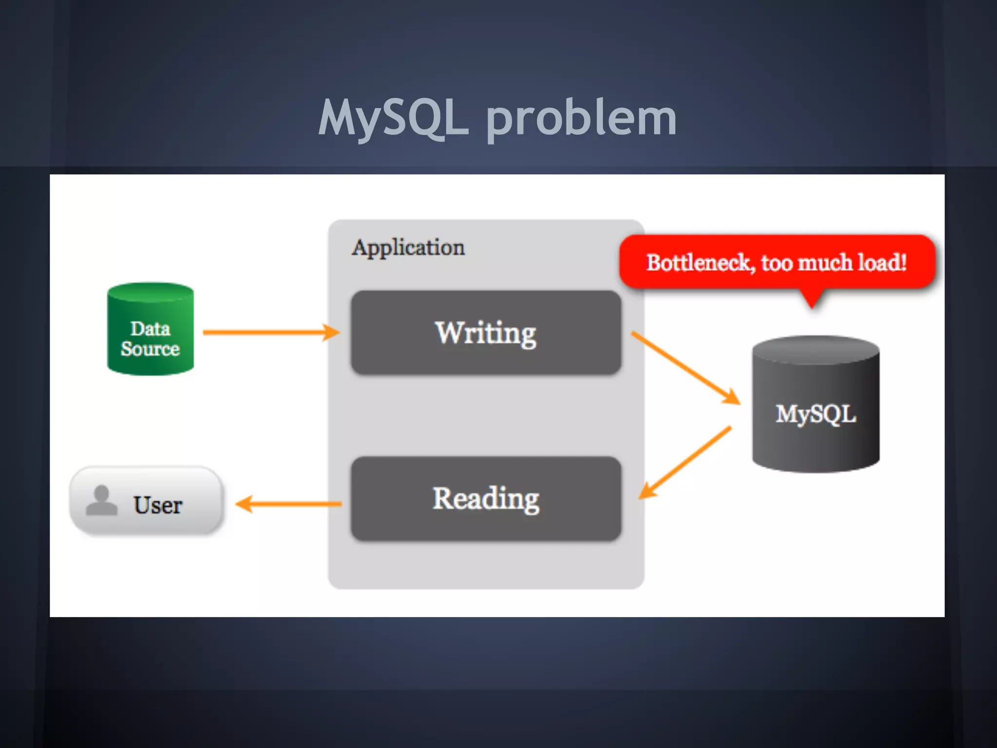 MySQL problem
 
