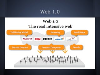 Web 1.0
 